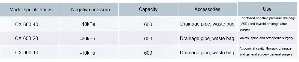 Sustainably compensate negative pressure drainage bag(图2)