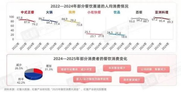 证券炒股配资门户 餐饮行业想向儿童要增量，恐怕要失望了
